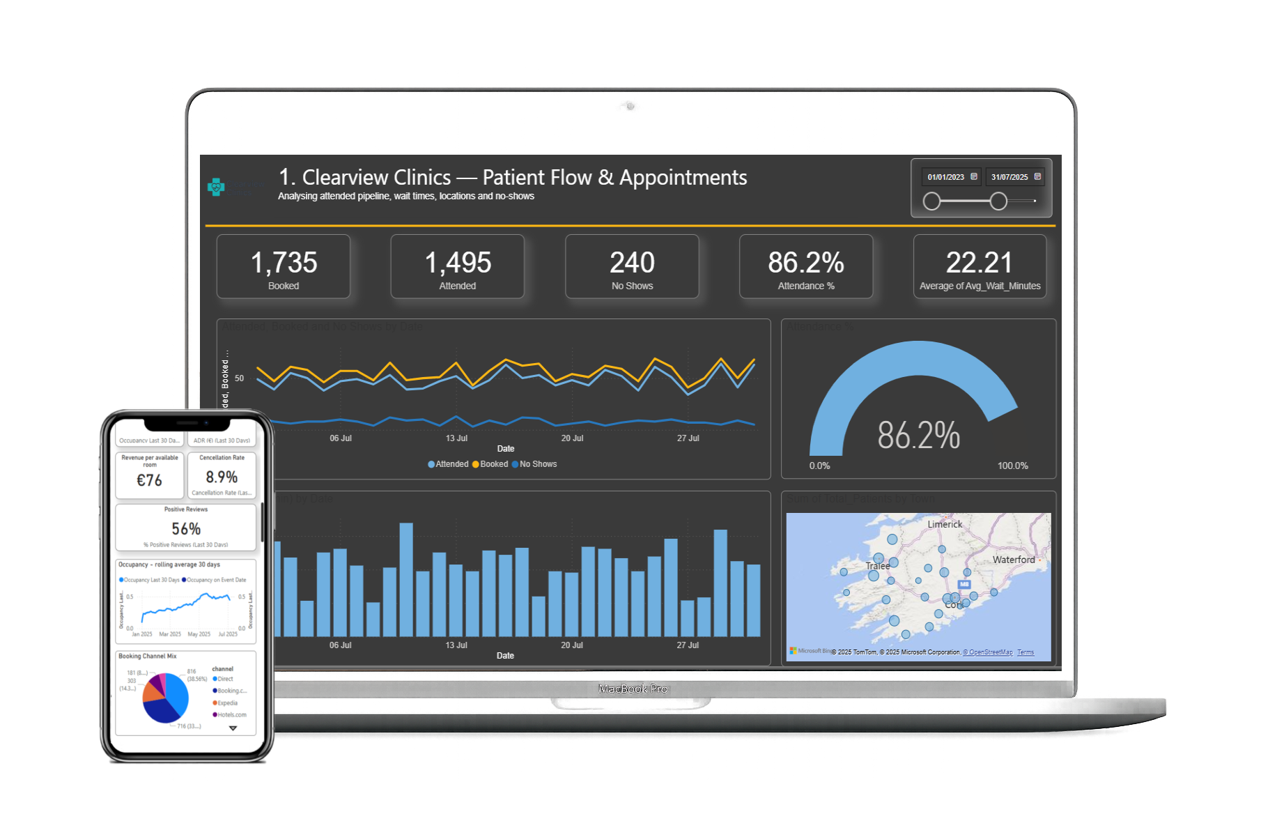BI Dashboard Example